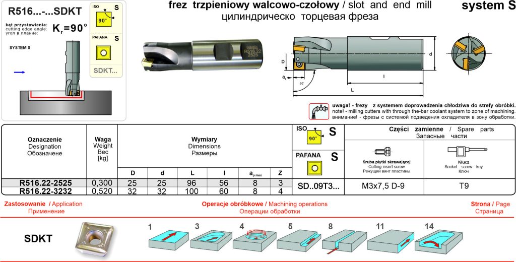 FREZY SKŁADANE PFN PAFANA S.A 3 02 r516 frezy 2023 1024x520 1