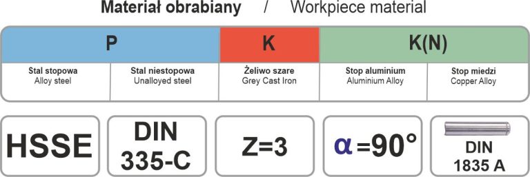 POGŁĘBIACZE STOŻKOWE PAFANA - PAFANA COUNTERSINKS TOOLS 5 03 poglebiacze 2022 768x257 1