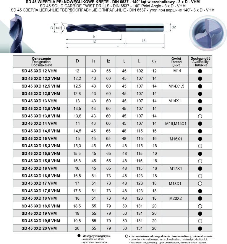 WIERTŁA PEŁNOWĘGLIKOWE KRĘTE SD 45 „SMart Drills” PAFANA - DIN6537 11 04 1 768x825 1