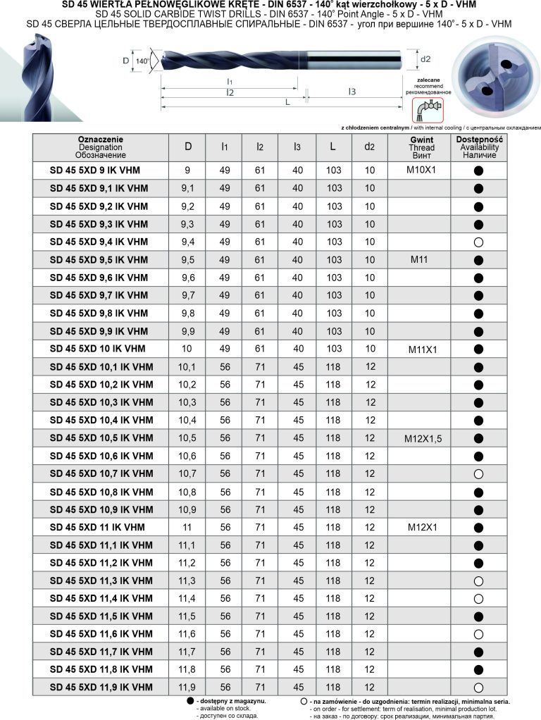 WIERTŁA PEŁNOWĘGLIKOWE KRĘTE SD 45 „SMart Drills” PAFANA - DIN6537 14 07 1 768x1022 1