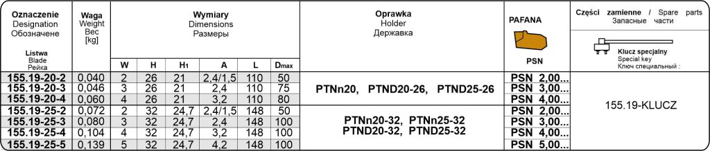 Listwy 155.19 Pafana 3 15519 tech 03 1 1024x218 1