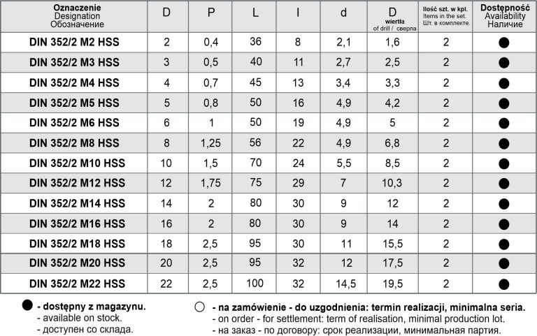 GWINTOWNIKI RĘCZNE PAFANA 7 gwintowniki pafana 2022 06 768x481 1
