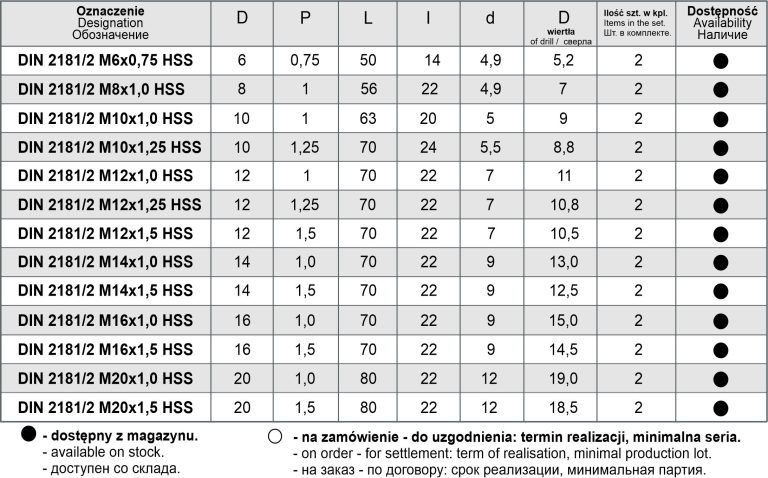 GWINTOWNIKI RĘCZNE PAFANA 10 gwintowniki pafana 2022 07 768x478 1