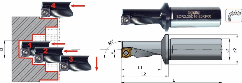 NARZĘDZIA „SMARTCUT” PAFANA 2 smart cut 01 1024x354 1