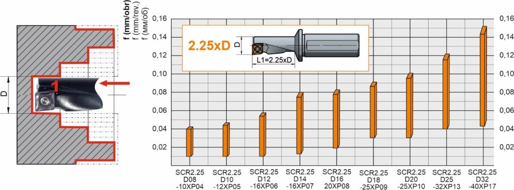NARZĘDZIA „SMARTCUT” PAFANA 4 smart cut 03 1024x379 1