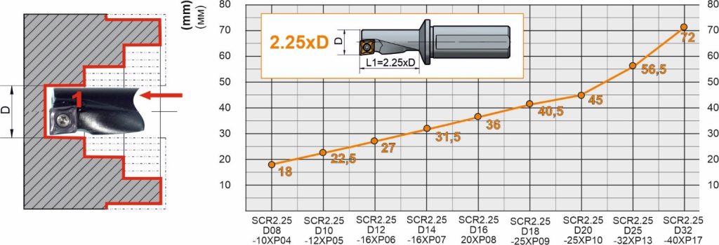 NARZĘDZIA „SMARTCUT” PAFANA 5 smart cut 04 1024x350 1