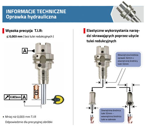 Oprawki hydrauliczne termokurczliwe oraz o zwiększonej sile zacisku 2 obraz 9