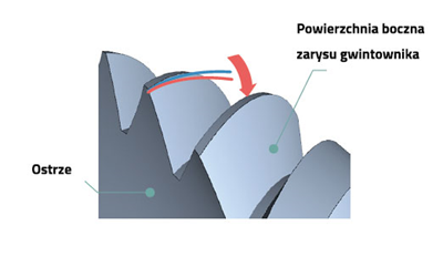 Gwintowniki i wygniataki serii Synchro Tap 3 obraz 1