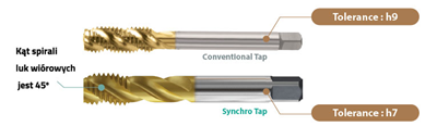 Gwintowniki i wygniataki serii Synchro Tap 2 obraz