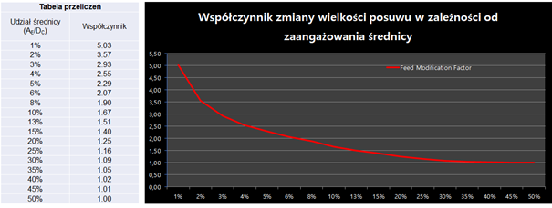 Wpływ warstwy skrawania na produktywność 6 obraz 124
