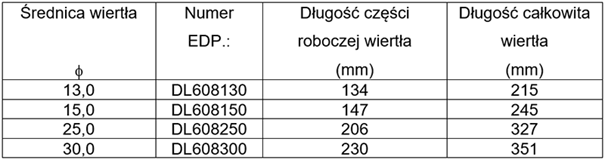 Wiertła stalowe YG-1 w "pigułce" - część piąta 5 obraz 177