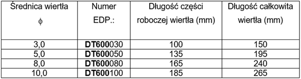 Wiertła stalowe YG-1 w "pigułce" - część czwarta 3 obraz 187