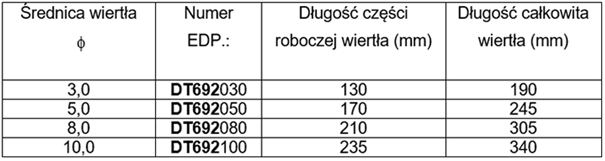 Wiertła stalowe YG-1 w "pigułce" - część czwarta 4 obraz 188