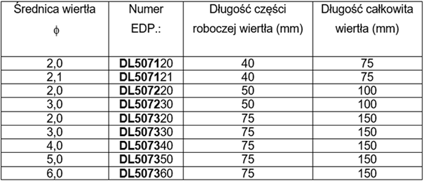 Wiertła stalowe YG-1 w "pigułce" - część czwarta 7 obraz 191