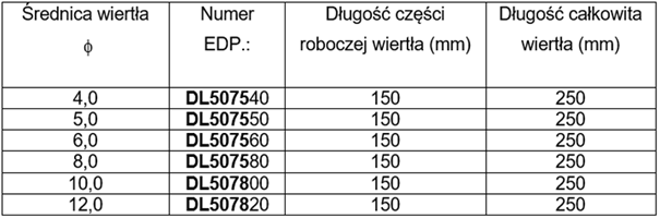 Wiertła stalowe YG-1 w "pigułce" - część czwarta 9 obraz 193