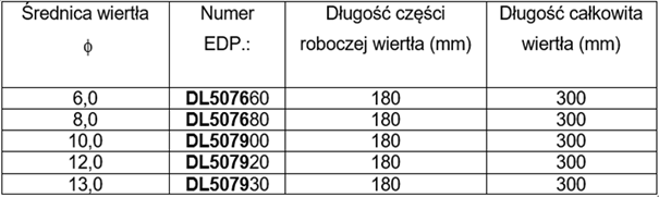 Wiertła stalowe YG-1 w "pigułce" - część czwarta 10 obraz 194