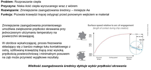 Obróbka stali nierdzewnych i odpowiednie narzędzia 6 obraz 20