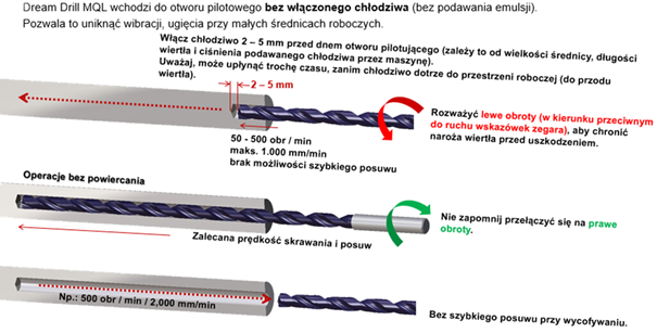Wiercenie głębokich otworów wiertłami Dream Drill MQL 4 obraz 212