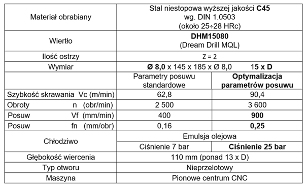 Wiercenie głębokich otworów wiertłami Dream Drill MQL 5 obraz 213
