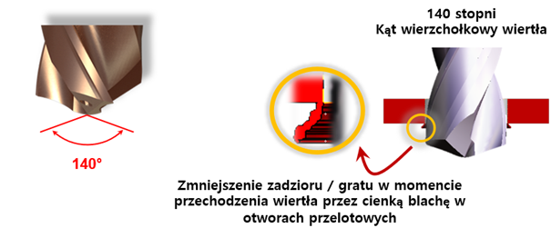 Dream Drill High Feed 5 obraz 224