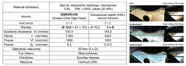 Dream Drill High Feed 6 obraz 225