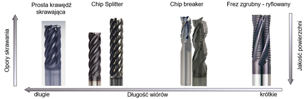 Rozdzielacz wióra Chip Splitter 2 obraz 49