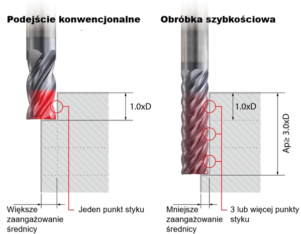 Rozdzielacz wióra Chip Splitter 3 obraz 50