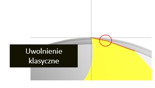 Rozdzielacz wióra Chip Splitter 7 obraz 54