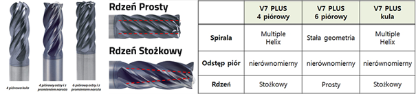 Rozdzielacz wióra Chip Splitter 8 obraz 55