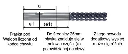 Rozdzielacz wióra Chip Splitter 10 obraz 57