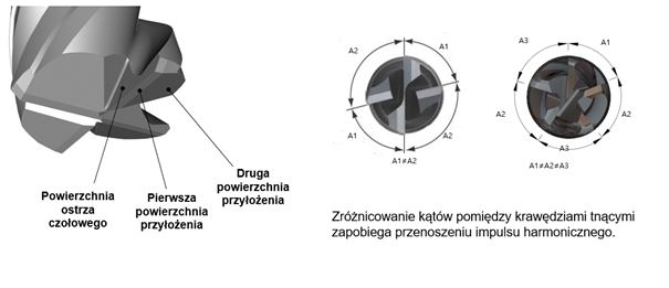 Uwolnienia boczne i czołowe oraz łamanie wióra 3 obraz 99