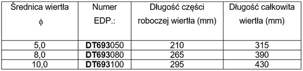 Wiertła stalowe YG-1 w pigułce - część czwarta 5 obraz 26