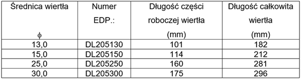 Wiertła stalowe YG-1 w pigułce - część piąta 3 obraz 33