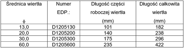 Wiertła stalowe YG-1 w pigułce - część piąta 7 obraz 37