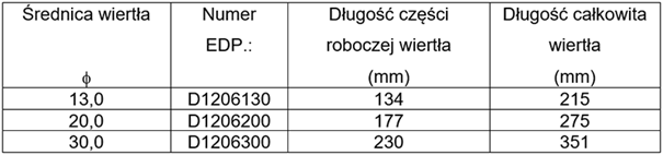 Wiertła stalowe YG-1 w pigułce - część piąta 9 obraz 39