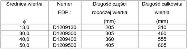 Wiertła stalowe YG-1 w pigułce - część piąta 11 obraz 41
