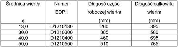 Wiertła stalowe YG-1 w pigułce - część piąta 13 obraz 43