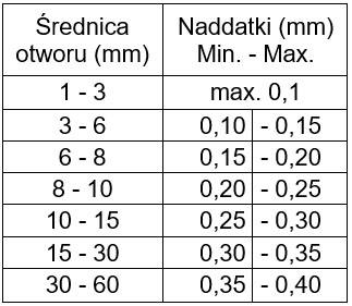 Rozwiertaki YG-1 – naddatki i parametry pracy (cz. 3) 2 obraz 56