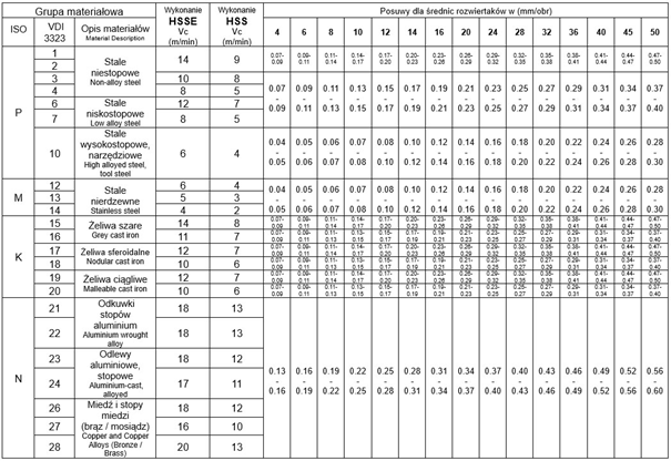 Rozwiertaki YG-1 – naddatki i parametry pracy (cz. 3) 3 obraz 57