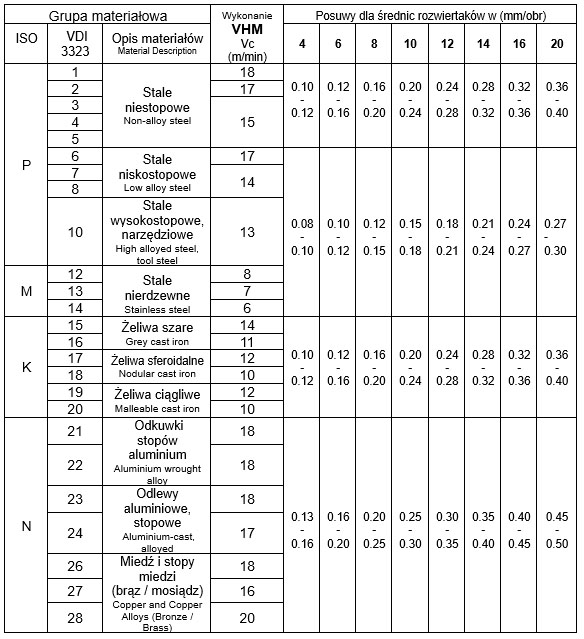 Rozwiertaki YG-1 – naddatki i parametry pracy (cz. 3) 4 obraz 58