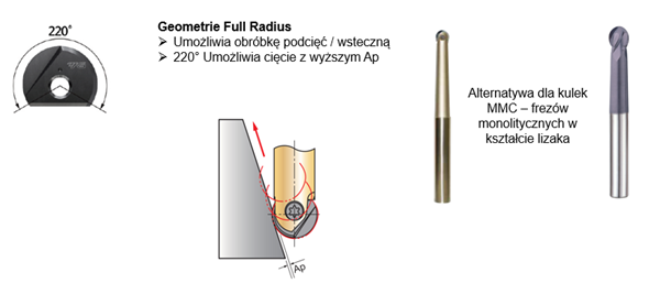 I-Xmill - zalety 5 obraz 80