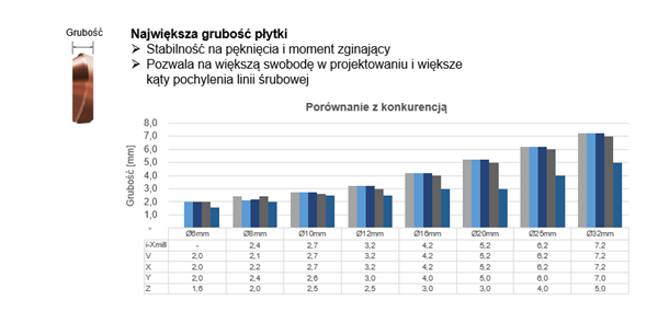 I-Xmill - zalety 7 obraz 82
