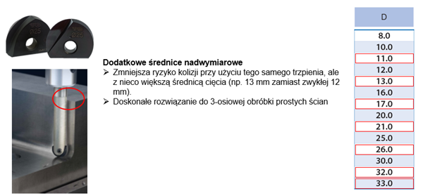 I-Xmill - zalety 8 obraz 83