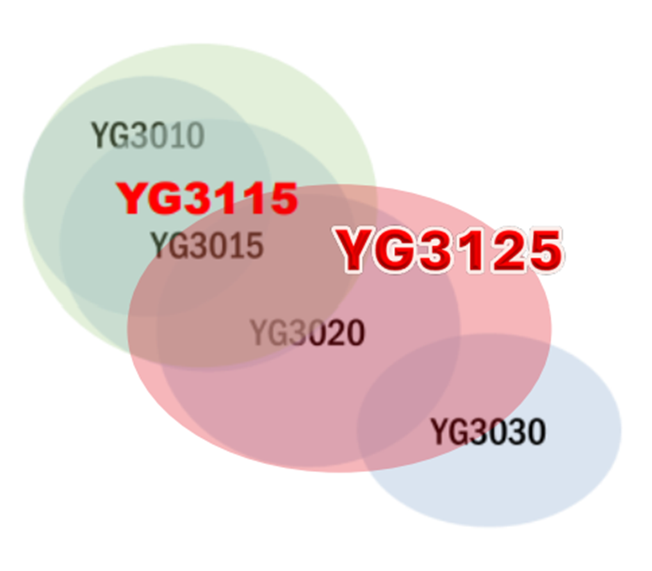 Nowy gatunek tokarski YG3125 3 obraz 1
